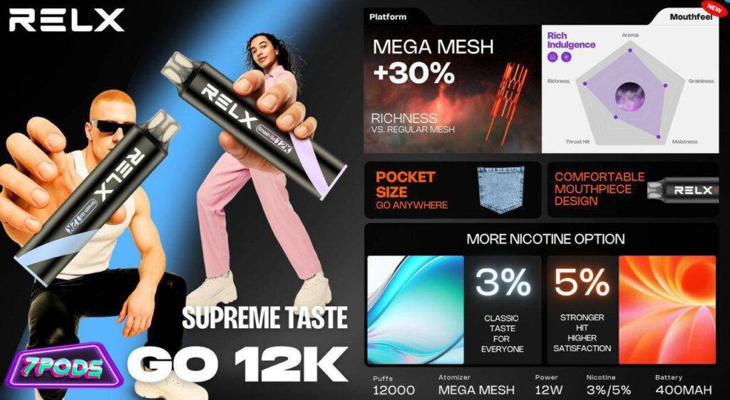 พอตใช้แล้วทิ้ง RELX Smash GO 12K