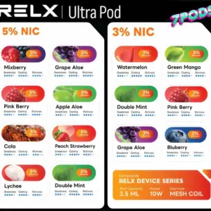 รวมกลิ่นหัวพอต RELX Ultra Pod 2.5ml ทุกรสชาติ ของแท้