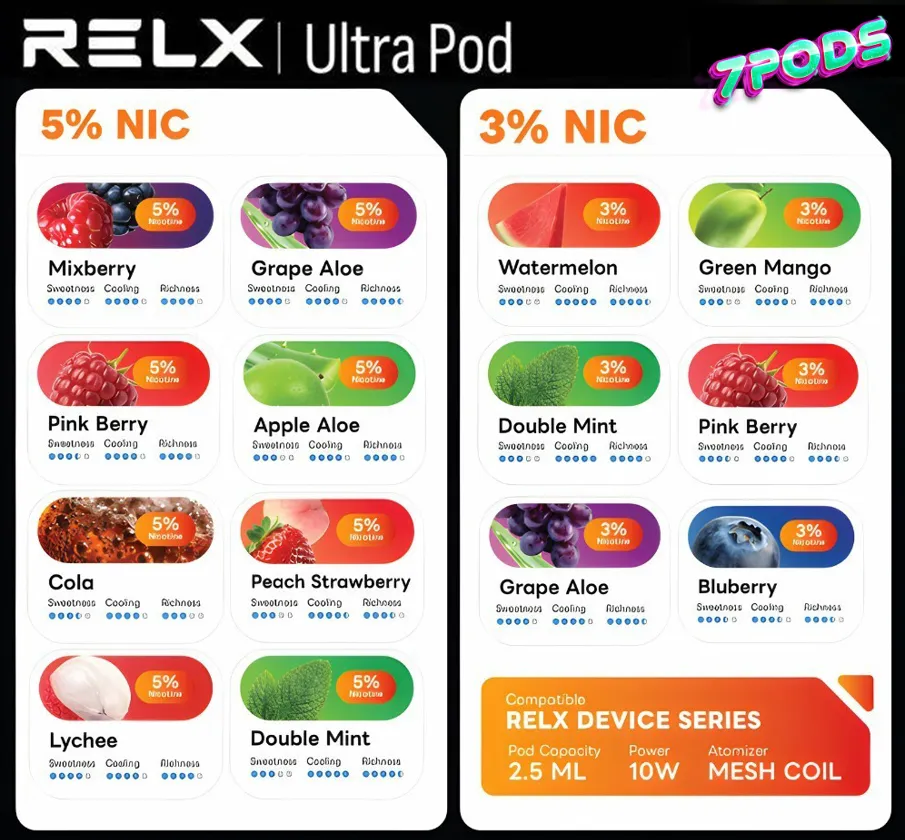 รวมกลิ่นหัวพอต RELX Ultra Pod 2.5ml ทุกรสชาติ ของแท้